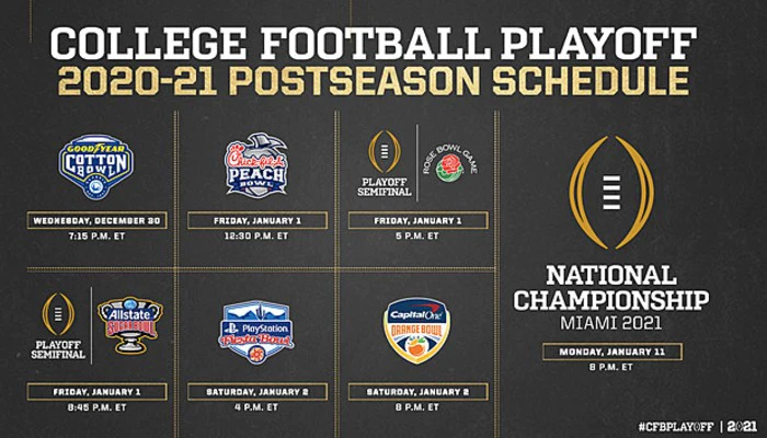 College Football Bowl Schedule and Odds