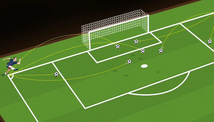 How to Bet on Corners in Soccer