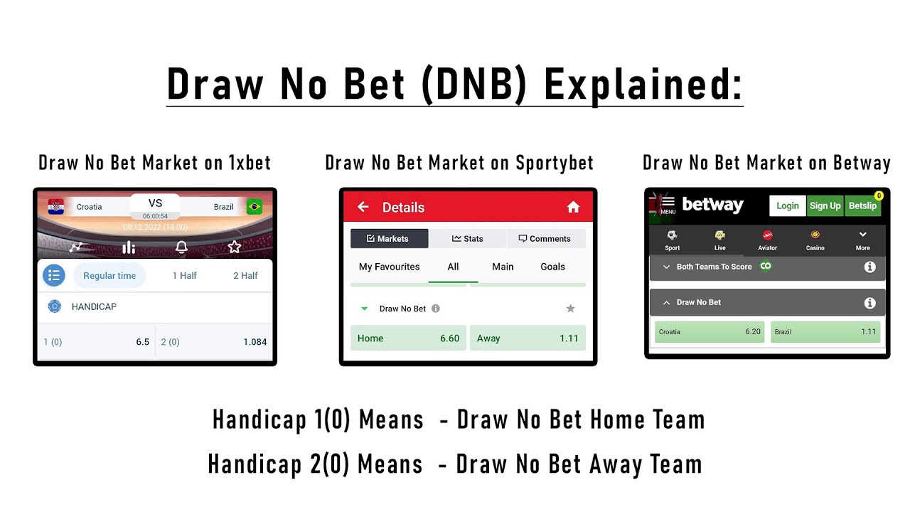 Draw No Bet Meaning