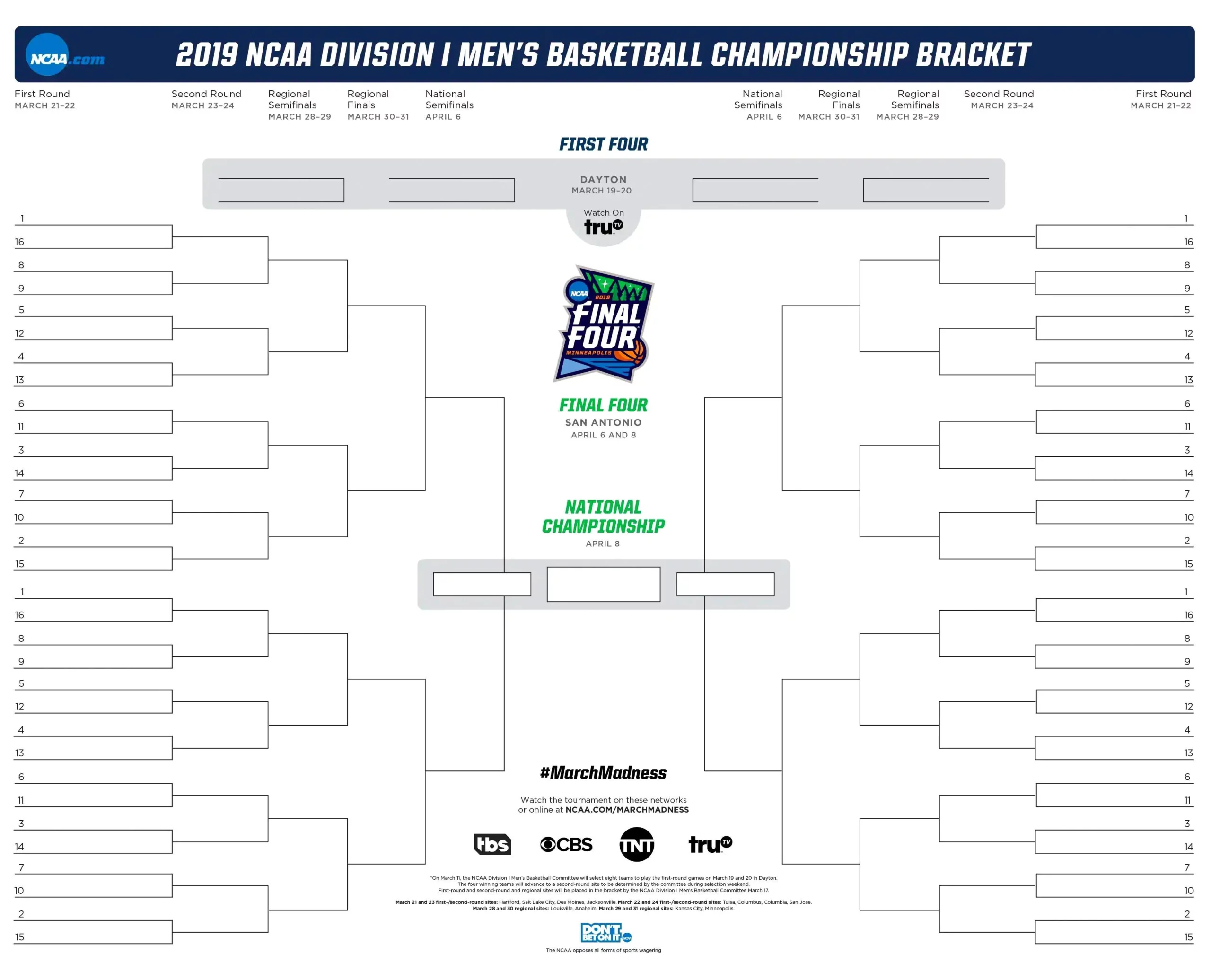 March Madness Bracket Betting