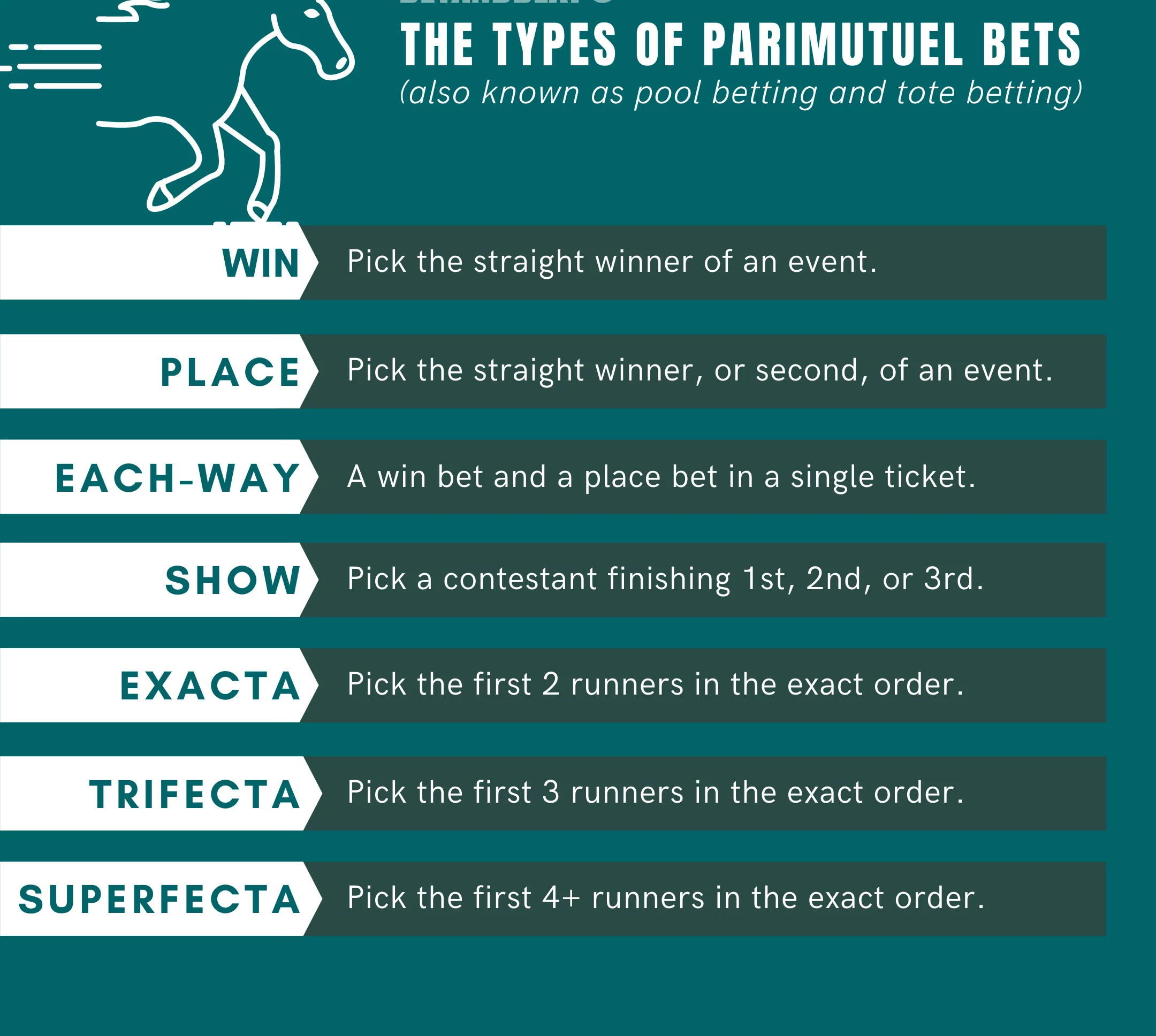 Pari-Mutuel Betting