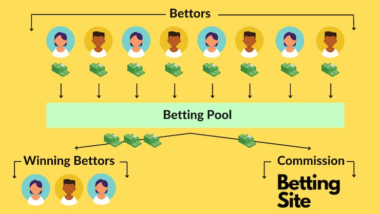 Pari-Mutuel Betting