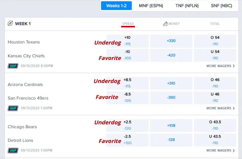 What Does PK Mean in Betting