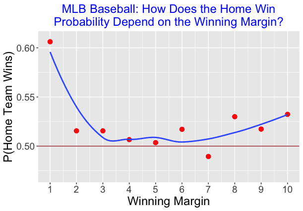 Winning Margin Meaning