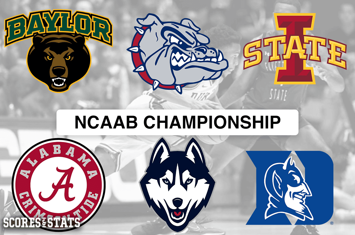 2024-25 Men’s College Basketball Championship Odds and Predictions