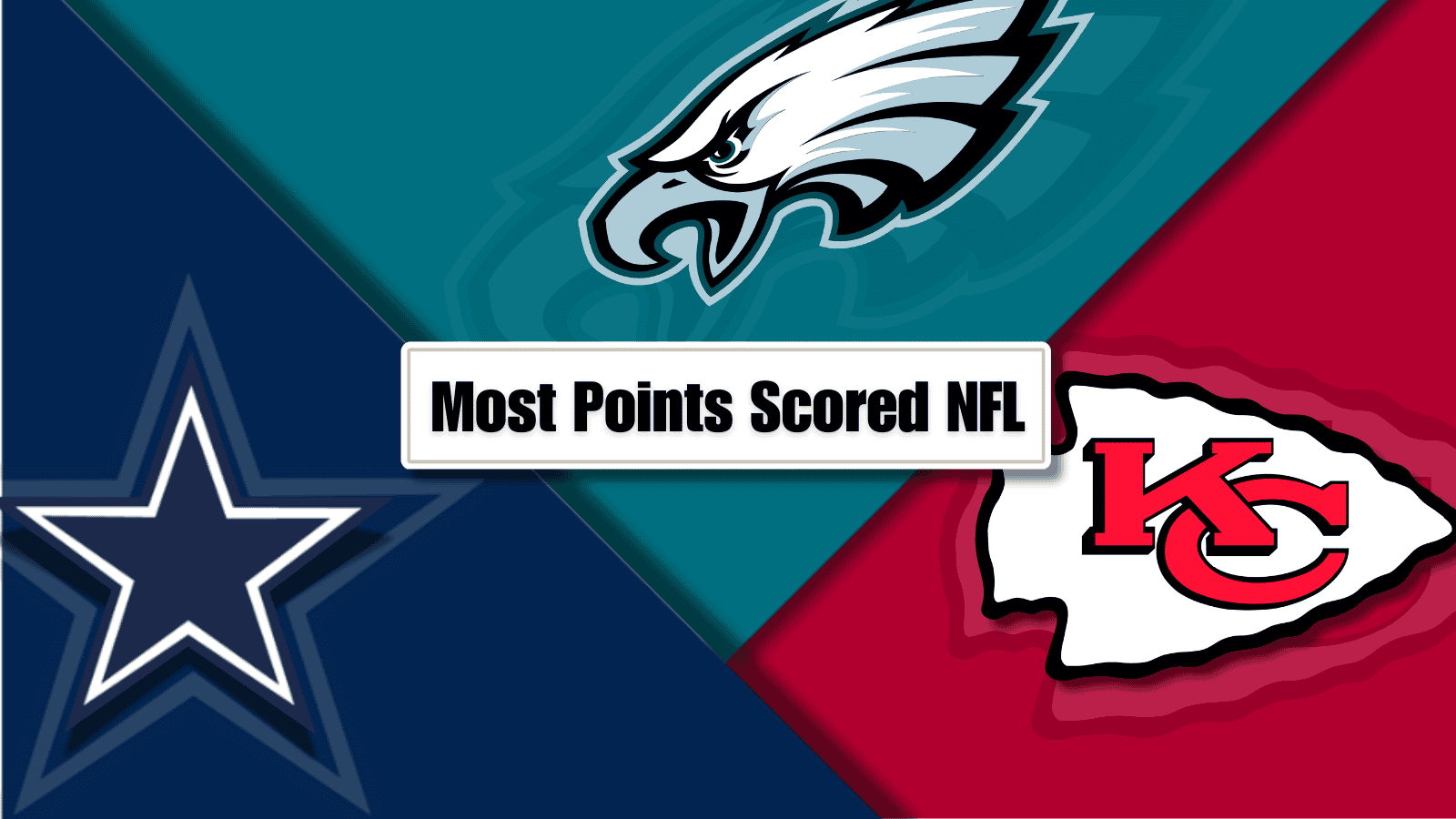 Most Points Scored in NFL Odds and Predictions