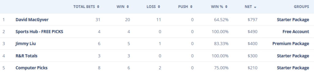 handicapper summary 2