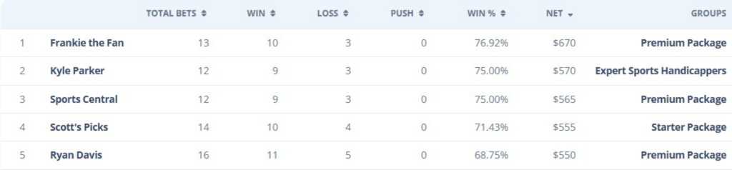 handicapper summary